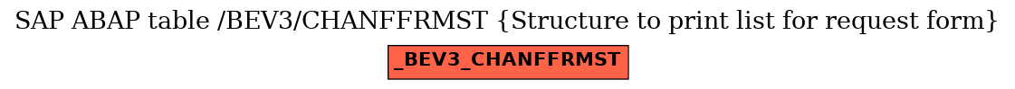 E-R Diagram for table /BEV3/CHANFFRMST (Structure to print list for request form)