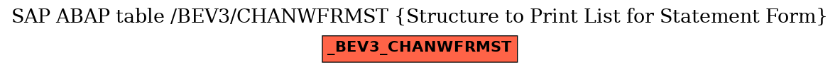 E-R Diagram for table /BEV3/CHANWFRMST (Structure to Print List for Statement Form)