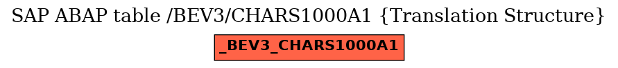 E-R Diagram for table /BEV3/CHARS1000A1 (Translation Structure)