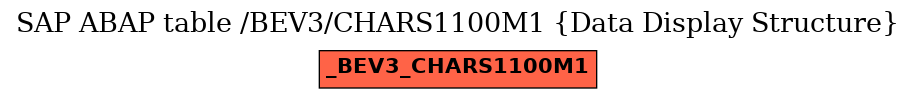 E-R Diagram for table /BEV3/CHARS1100M1 (Data Display Structure)