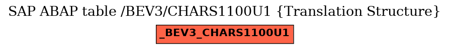 E-R Diagram for table /BEV3/CHARS1100U1 (Translation Structure)