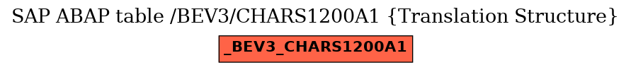 E-R Diagram for table /BEV3/CHARS1200A1 (Translation Structure)