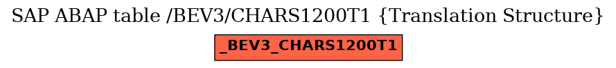 E-R Diagram for table /BEV3/CHARS1200T1 (Translation Structure)