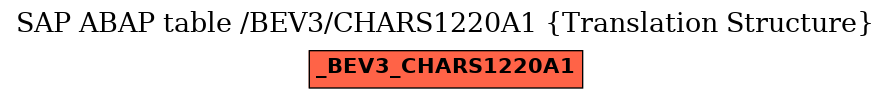 E-R Diagram for table /BEV3/CHARS1220A1 (Translation Structure)