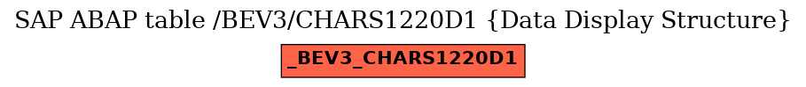 E-R Diagram for table /BEV3/CHARS1220D1 (Data Display Structure)