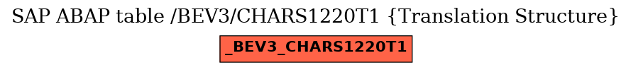 E-R Diagram for table /BEV3/CHARS1220T1 (Translation Structure)