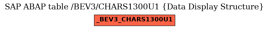 E-R Diagram for table /BEV3/CHARS1300U1 (Data Display Structure)