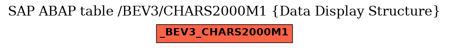 E-R Diagram for table /BEV3/CHARS2000M1 (Data Display Structure)