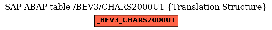 E-R Diagram for table /BEV3/CHARS2000U1 (Translation Structure)