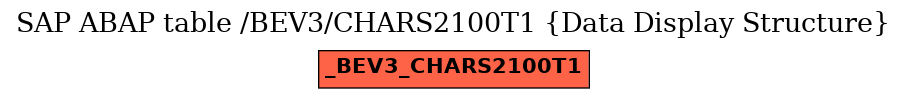 E-R Diagram for table /BEV3/CHARS2100T1 (Data Display Structure)