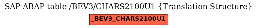 E-R Diagram for table /BEV3/CHARS2100U1 (Translation Structure)