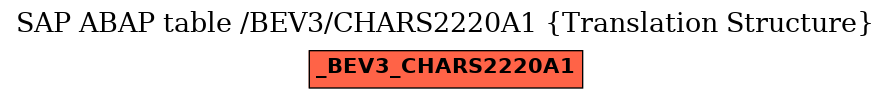 E-R Diagram for table /BEV3/CHARS2220A1 (Translation Structure)