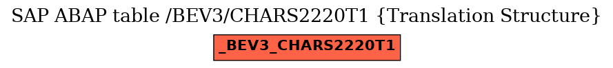 E-R Diagram for table /BEV3/CHARS2220T1 (Translation Structure)