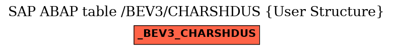 E-R Diagram for table /BEV3/CHARSHDUS (User Structure)