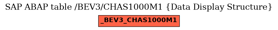 E-R Diagram for table /BEV3/CHAS1000M1 (Data Display Structure)