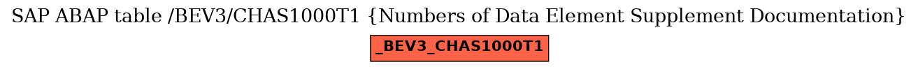 E-R Diagram for table /BEV3/CHAS1000T1 (Numbers of Data Element Supplement Documentation)