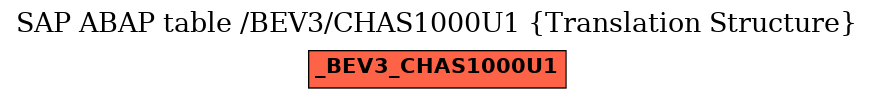 E-R Diagram for table /BEV3/CHAS1000U1 (Translation Structure)