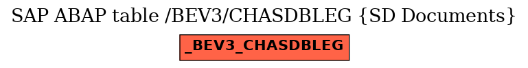 E-R Diagram for table /BEV3/CHASDBLEG (SD Documents)