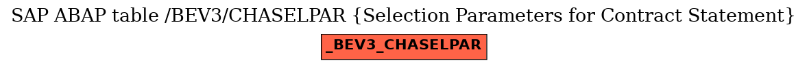 E-R Diagram for table /BEV3/CHASELPAR (Selection Parameters for Contract Statement)