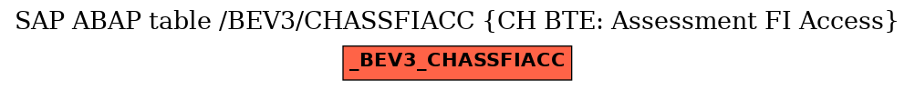 E-R Diagram for table /BEV3/CHASSFIACC (CH BTE: Assessment FI Access)