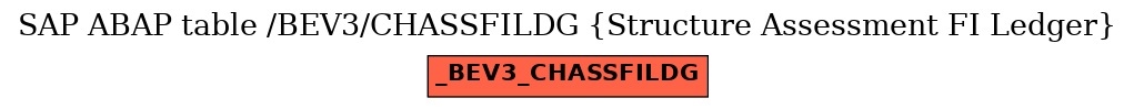 E-R Diagram for table /BEV3/CHASSFILDG (Structure Assessment FI Ledger)