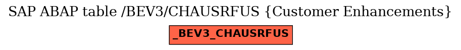 E-R Diagram for table /BEV3/CHAUSRFUS (Customer Enhancements)