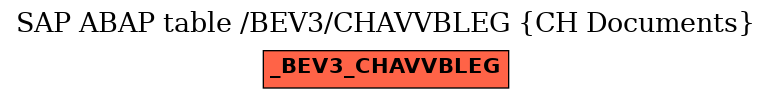 E-R Diagram for table /BEV3/CHAVVBLEG (CH Documents)