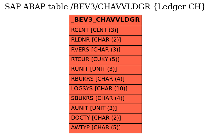 E-R Diagram for table /BEV3/CHAVVLDGR (Ledger CH)