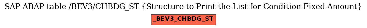 E-R Diagram for table /BEV3/CHBDG_ST (Structure to Print the List for Condition Fixed Amount)