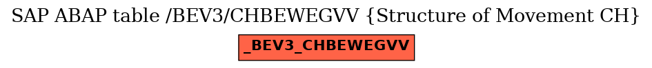 E-R Diagram for table /BEV3/CHBEWEGVV (Structure of Movement CH)