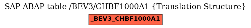 E-R Diagram for table /BEV3/CHBF1000A1 (Translation Structure)