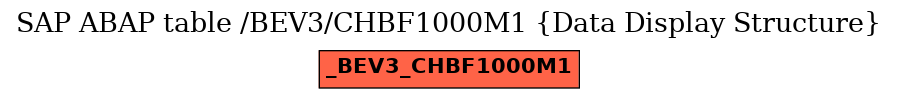 E-R Diagram for table /BEV3/CHBF1000M1 (Data Display Structure)