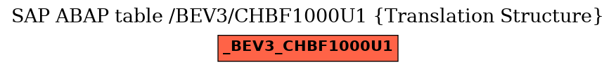E-R Diagram for table /BEV3/CHBF1000U1 (Translation Structure)