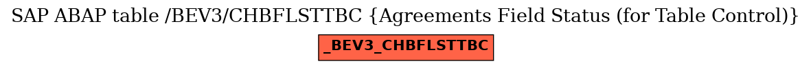 E-R Diagram for table /BEV3/CHBFLSTTBC (Agreements Field Status (for Table Control))