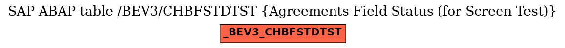 E-R Diagram for table /BEV3/CHBFSTDTST (Agreements Field Status (for Screen Test))