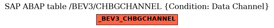 E-R Diagram for table /BEV3/CHBGCHANNEL (Condition: Data Channel)