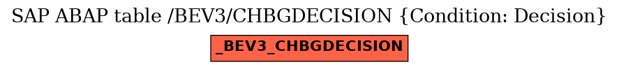 E-R Diagram for table /BEV3/CHBGDECISION (Condition: Decision)