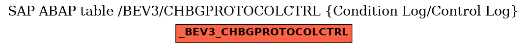 E-R Diagram for table /BEV3/CHBGPROTOCOLCTRL (Condition Log/Control Log)