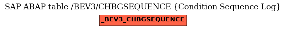 E-R Diagram for table /BEV3/CHBGSEQUENCE (Condition Sequence Log)