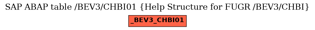 E-R Diagram for table /BEV3/CHBI01 (Help Structure for FUGR /BEV3/CHBI)