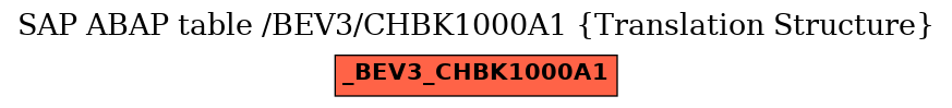 E-R Diagram for table /BEV3/CHBK1000A1 (Translation Structure)