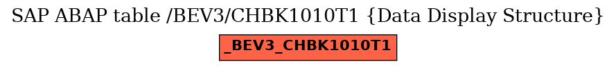 E-R Diagram for table /BEV3/CHBK1010T1 (Data Display Structure)