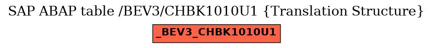 E-R Diagram for table /BEV3/CHBK1010U1 (Translation Structure)
