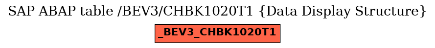 E-R Diagram for table /BEV3/CHBK1020T1 (Data Display Structure)