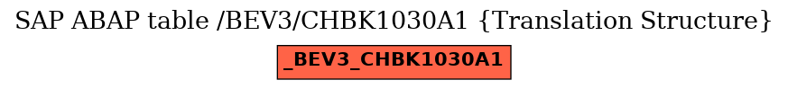 E-R Diagram for table /BEV3/CHBK1030A1 (Translation Structure)
