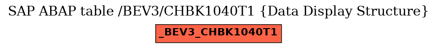 E-R Diagram for table /BEV3/CHBK1040T1 (Data Display Structure)