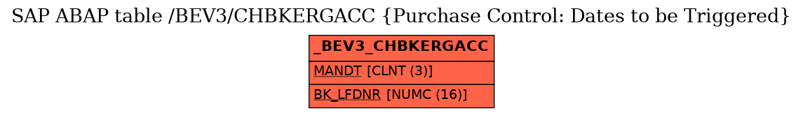 E-R Diagram for table /BEV3/CHBKERGACC (Purchase Control: Dates to be Triggered)