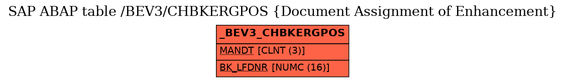 E-R Diagram for table /BEV3/CHBKERGPOS (Document Assignment of Enhancement)