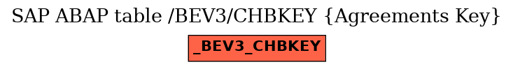 E-R Diagram for table /BEV3/CHBKEY (Agreements Key)