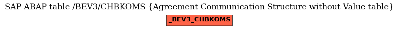 E-R Diagram for table /BEV3/CHBKOMS (Agreement Communication Structure without Value table)